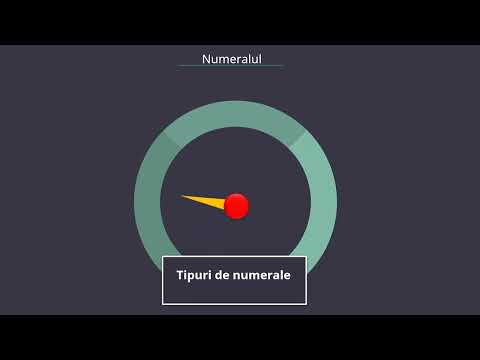 Numeralul | Sinteză