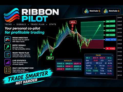 Video Ribbon Pilot MT4
