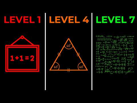 Every Level of SAT Math Explained