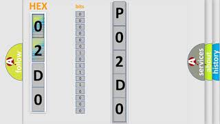 dtc p02d0 interpretation