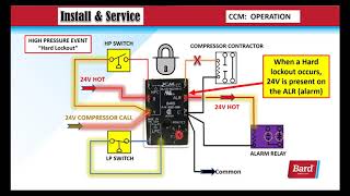 Bard Compressor Control Module CCM Sequence Of Operation