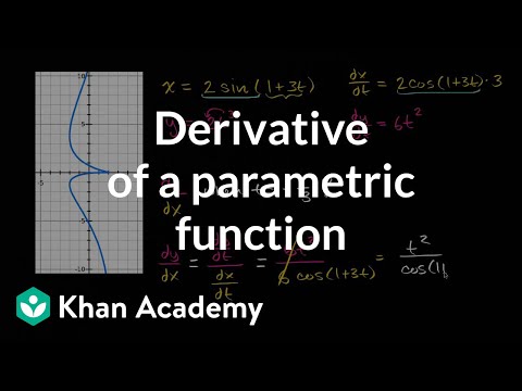 Parametric Equations Differentiation Video Khan Academy