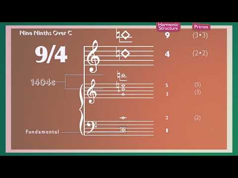 9 Ninths (Just Intonation / Microtonality)