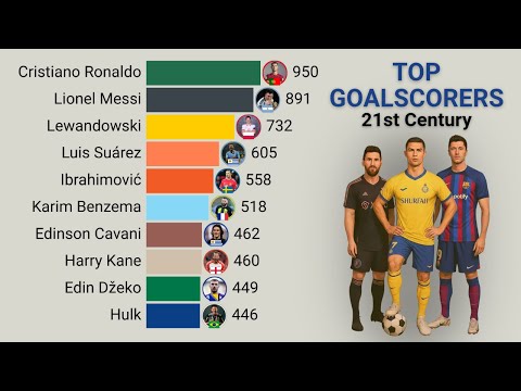Top Goalscorers 21st Century