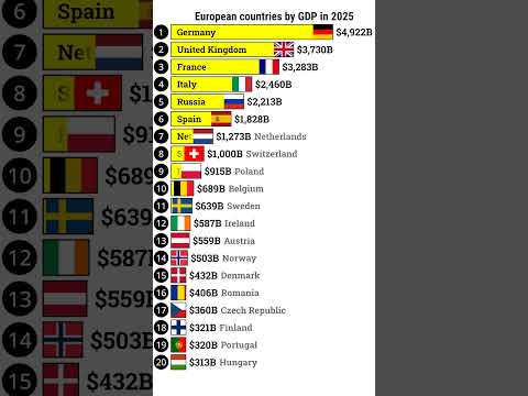 European Countries by GDP in 2025 Highest GDP Country in Europe in 2025 Richest European country