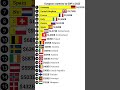 European Countries By GDP In 2025 Highest GDP Country In Europe In 2025 Richest European Country