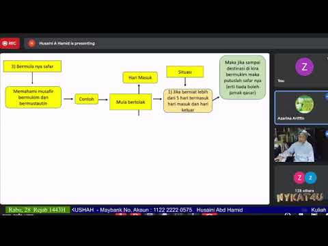 427 Kuliah Ustaz Husaini Abd Hamid (KUSHAH)