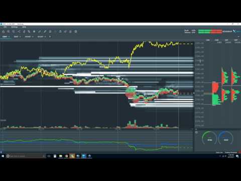 Bookmap Live Order Flow webinar with 6.0 Beta - Thur 2017-04-27