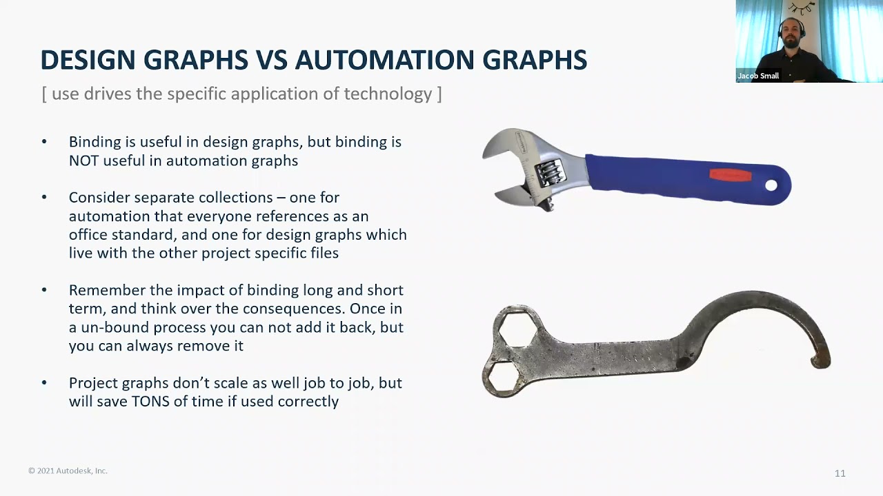 15 - DYN(er) with Friends - Dynamo Community Conversation July 28 2021
