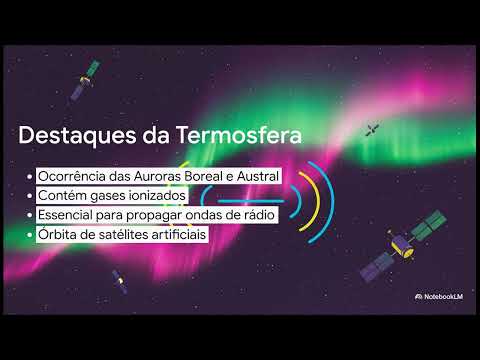 Ciências: Camadas da Atmosfera