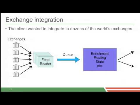 Spring Integration in the Wild