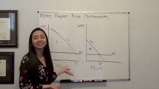 The First Degree Price Discrimination (Varian Figure 26.2)