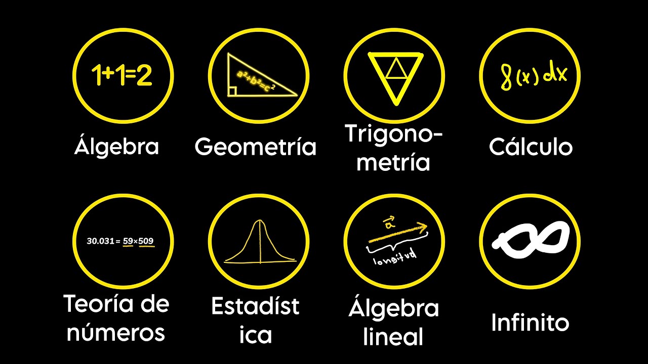 Todas Las Matemáticas que No Entendías en 33 min