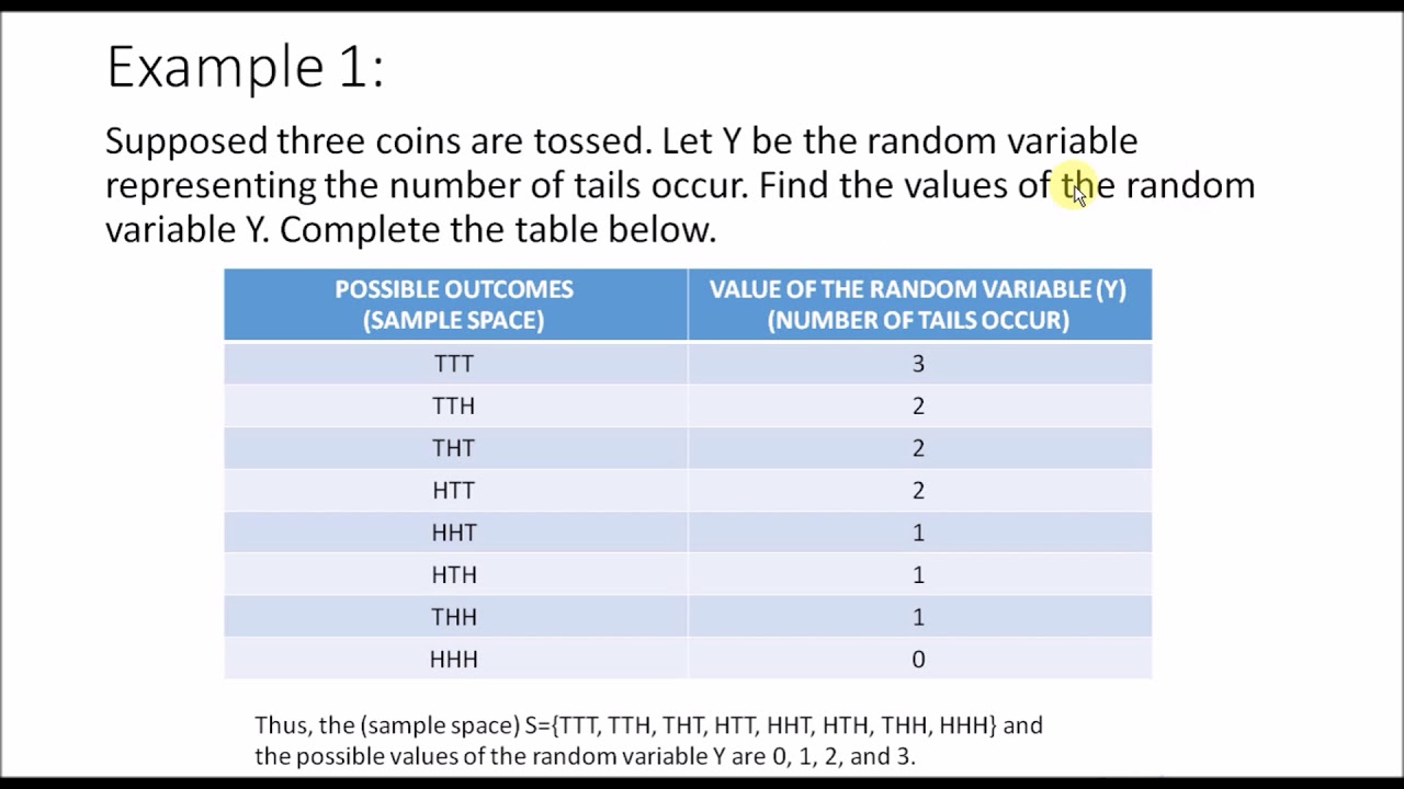 Putar video Statistics and Probability: Random Variable Filipino/ Tagalog sekarang Statistics and Probability: Random Variable Filipino/ Tagalog