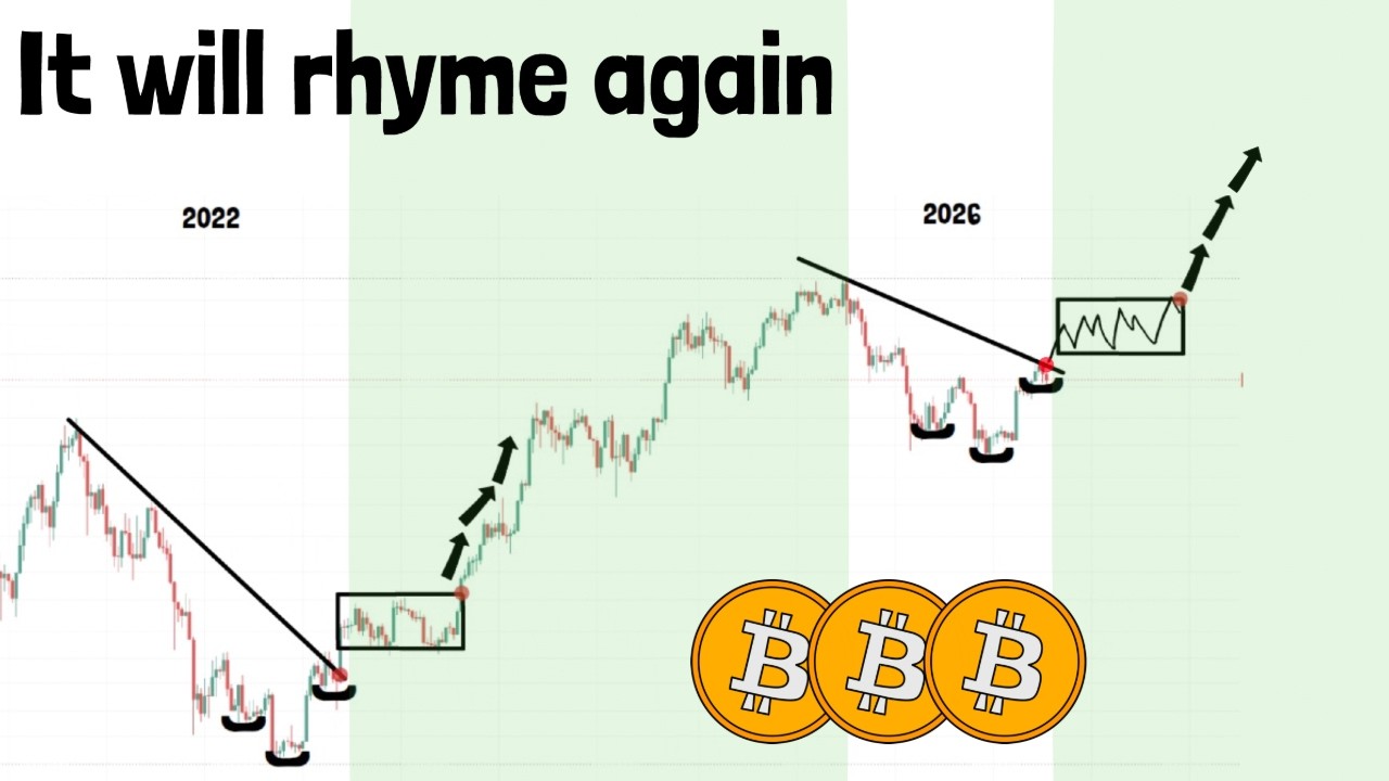 Bitcoin Price Patterns: History Is Rhyming Right in Front of Us!!