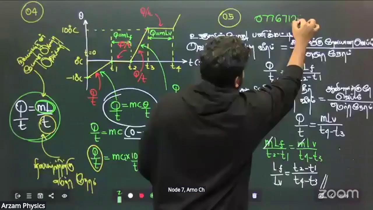 2026 Heat  Revision Special Seminar