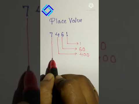 Place Value of 4- digit number.
