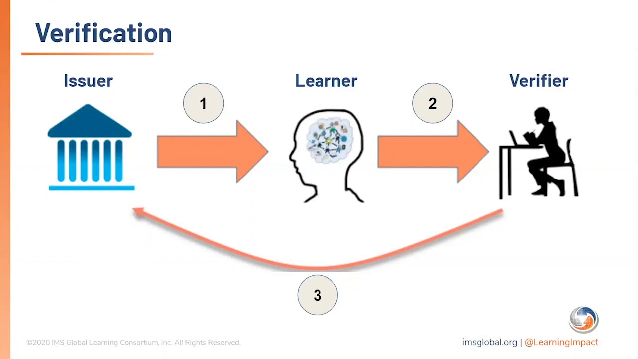 IMS Developer Webinars: CLR