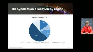 New Zealand Government Debt Market Outlook - December 2022