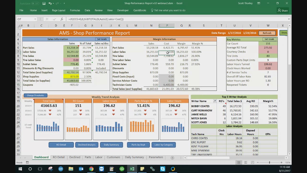 AMS Shop Performance Report v30 Tutorial Webinar