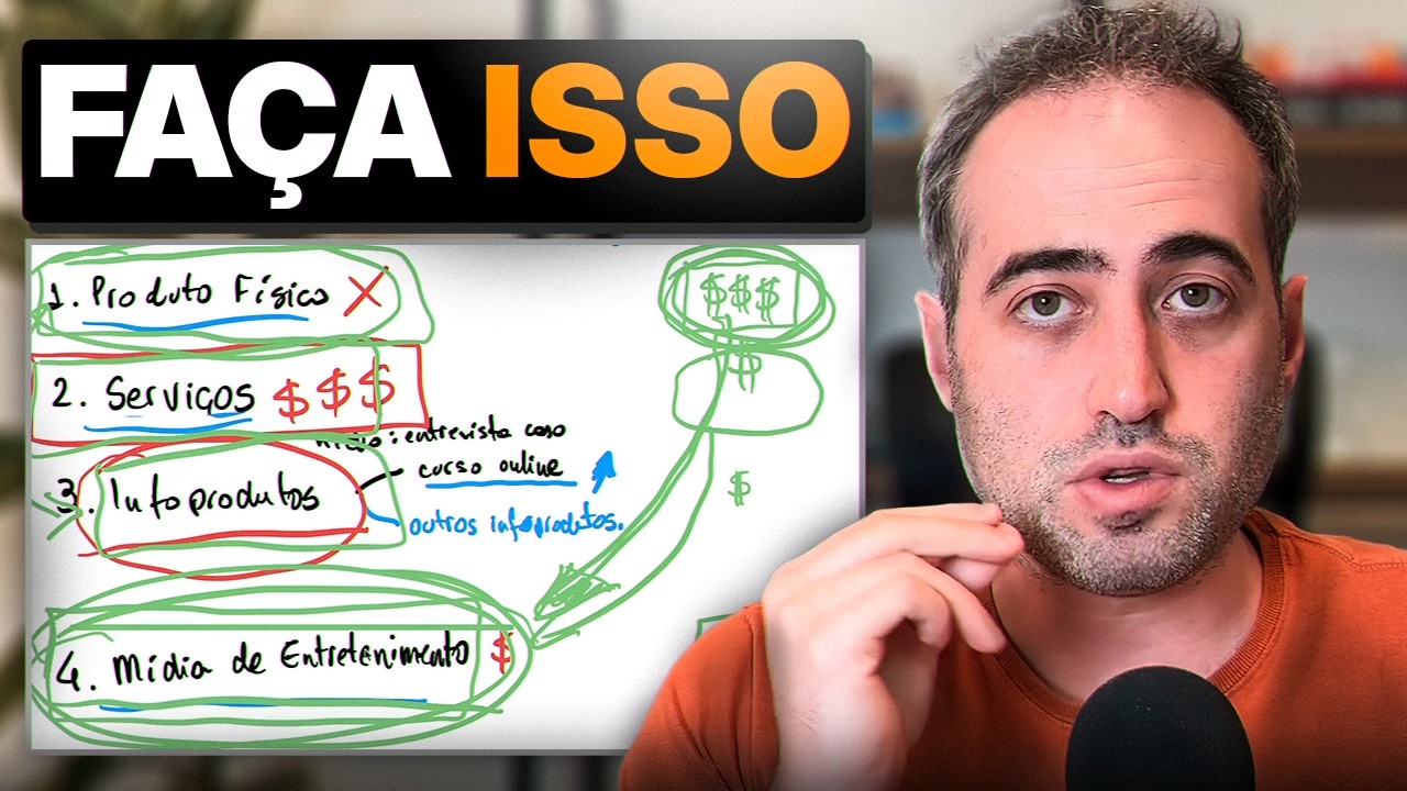 Como escolher o produto certo para QUALQUER nicho