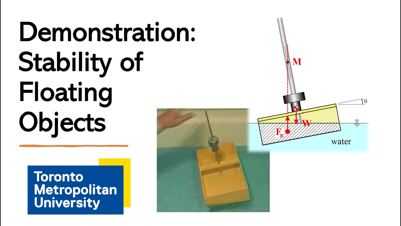 Demonstration: Buoyancy Stability of Floating Objects