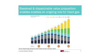 FNCI: Implications of the Energy Transition