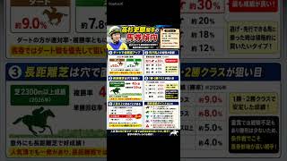 高杉吏麒騎手　データ分析　馬券傾向　#競馬予想 #中央競馬予想 #競馬 #horse #馬券 #騎手