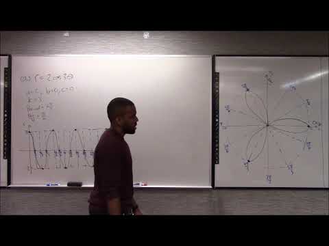 Math 1207-R03 Lecture 18 - Polar curves and their Calculus