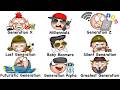 Every Generation Explained in 15 Minutes