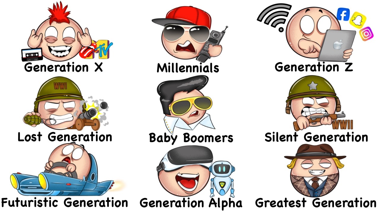 Every Generation Explained in 15 Minutes