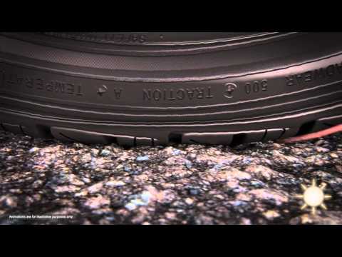 Falken Ziex ZE950 All-Season Tire - Pep Boys