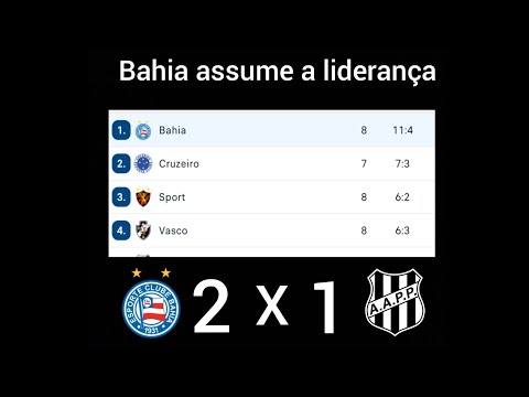 Bahia 2 x 1 ponte preta- melhores momentos - bahia assume a liderança brasileirão serie b