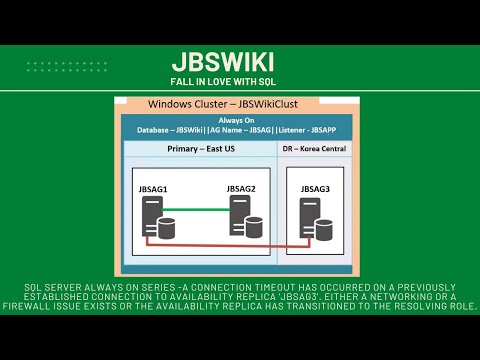 SQL Server Always On Series -  Either a networking or a firewall issue exists @jbswiki #alwayson