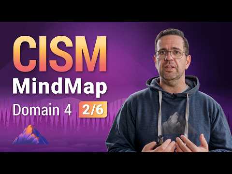 Incident Management Response Plans MindMap | CISM Domain 4 (2 of 6)