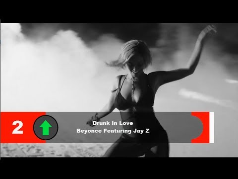 Top 10 Songs Of The Week- February 15, 2014 (Billboard Hot 100)