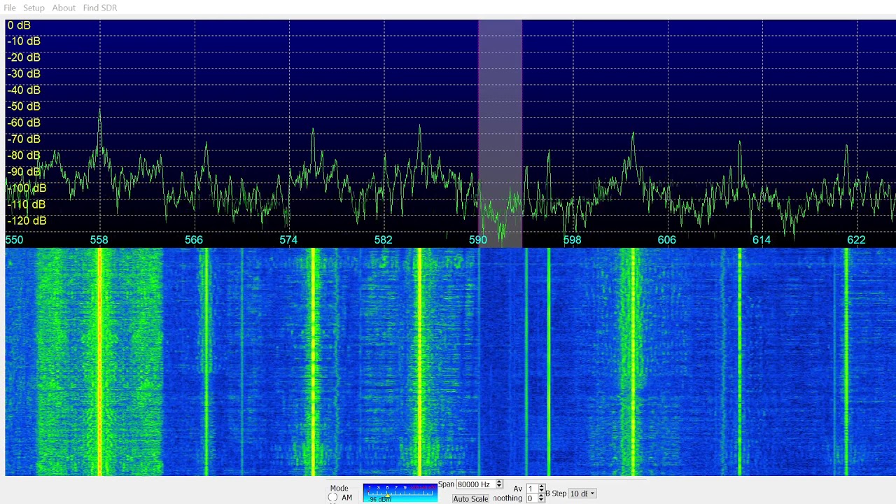 Medium Wave Reception from US in UK