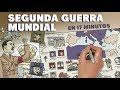 Video de II GUERRA MUNDIAL