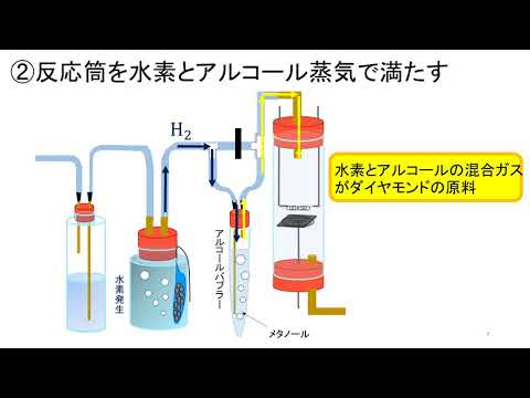先端材料理工学科 ティーチサイエンス　プロポーザル研究紹介