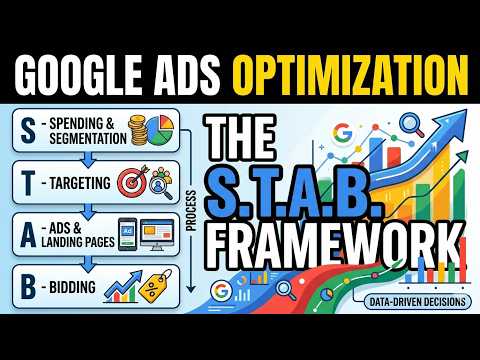 The S T A B Framework for Google Ads Optimization