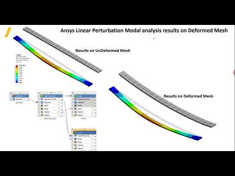 Ansys Linear Perturbation (pre stressed) Modal analysis results on Deformed mesh