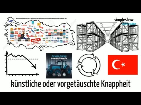 Inflation through fake or artificial scarcity