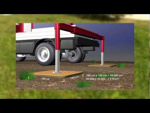 IPAF.org - Verteile die Last! (Deutsch)