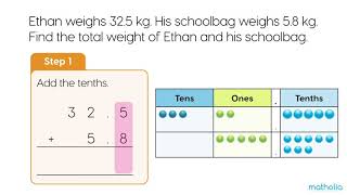 Adding Decimals