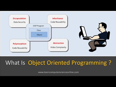 What Is Object Oriented Programming | Fundamental OOP Concepts | Object And Class Explained