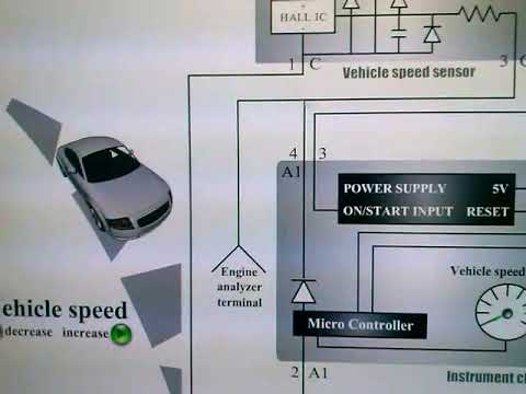 شرح ضفيرة السيارات (الجزء 13)