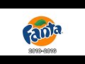 Fanta Historical Logos