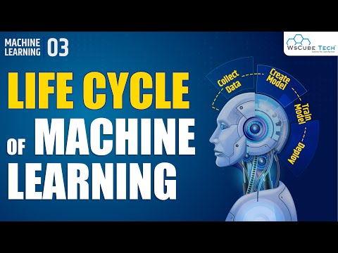 Machine Learning Kya Hai | Opportunities Advantage Classification of Machine Learning