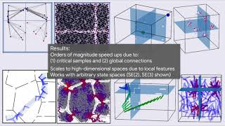 Learned Critical Probabilistic Roadmaps for Robotic Motion Planning