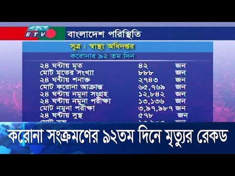 করোনা সংক্রমণের ৯২ তম দিনে মৃত্যুর রেকর্ড